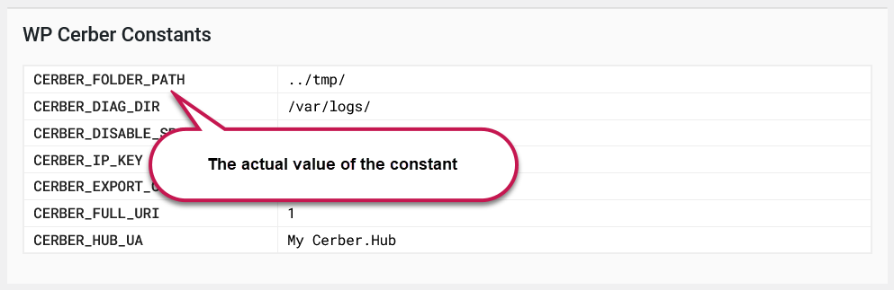 The value of WP Cerber constants
